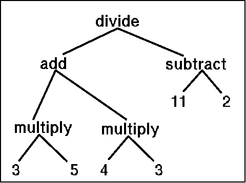 Syntaxbaum