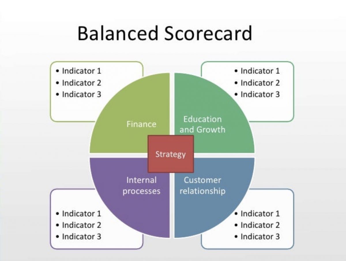 BalancedScorecard